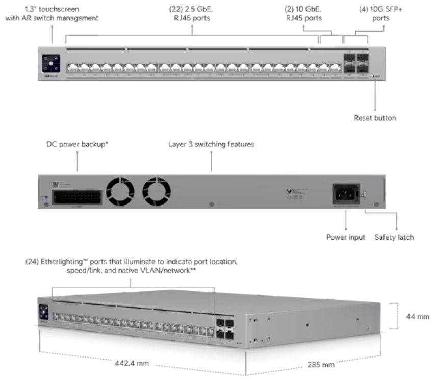 Ubiquiti UniFi Switch Pro HD 24 - 22x 2.5GbE, 2x 10GbE, 4x SFP+, Etherlighting