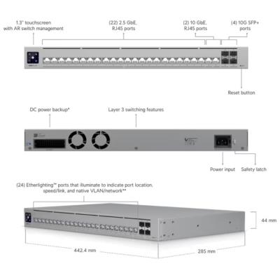 Ubiquiti UniFi Switch Pro HD 24 - 22x 2.5GbE, 2x 10GbE, 4x SFP+, Etherlighting