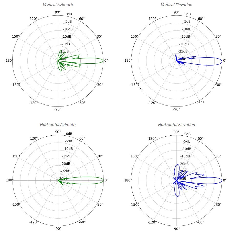 Ubiquiti LiteBeam 5AC Long Range 5pack - AP/client 5GHz, anténa 26dBi MIMO2x2, airMAX AC, 1x Gbit RJ45, PoE 24V,sada 5ks