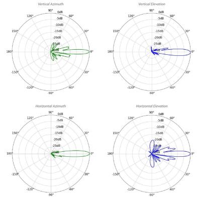 Ubiquiti LiteBeam 5AC Long Range 5pack - AP/client 5GHz, anténa 26dBi MIMO2x2, airMAX AC, 1x Gbit RJ45, PoE 24V,sada 5ks