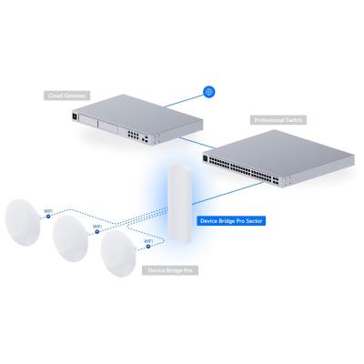Ubiquiti UniFi Device Bridge Pro Sector - 5GHz AP, sektor 90°, anténa 17dBi, MIMO2x2, IPX6, 1x GbE, PoE