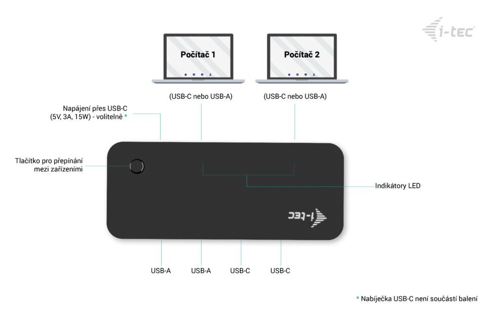 i-tec univerzální KVM HUB 2x USB-C + 2x USB-A 3.0 Port