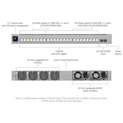 Ubiquiti UniFi Switch Enterprise Campus 24 PoE - 16x 10GbE, 8x 2.5GbE, 2x SFP28, 24x PoE+++ (PoE 1050W)