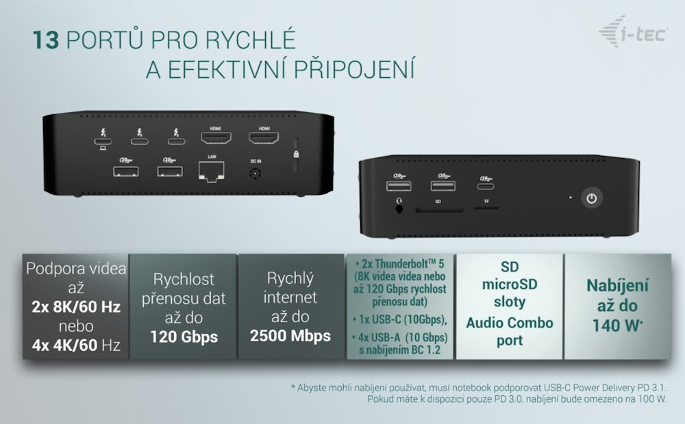 i-tec dokovací stanice Thunderbolt 5 Quattro Display Dock, 2x HDMI, 1x USB-C video, Power Delivery 140W