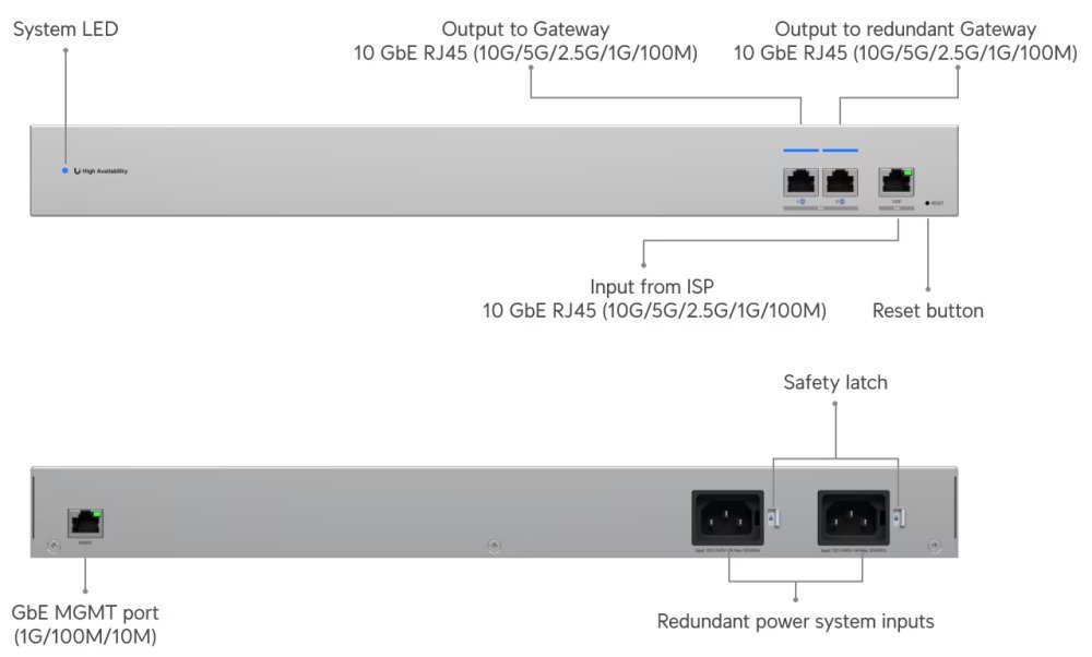 Ubiquiti UniFi WAN Switch RJ45 - Switch pro High Availability WAN, 3x 10GbE