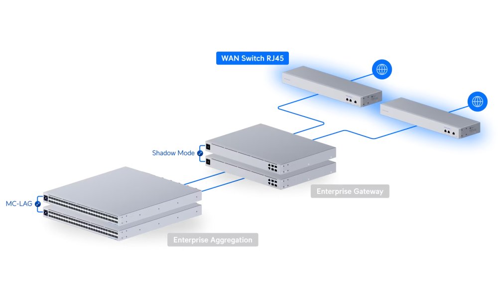 Ubiquiti UniFi WAN Switch RJ45 - Switch pro High Availability WAN, 3x 10GbE