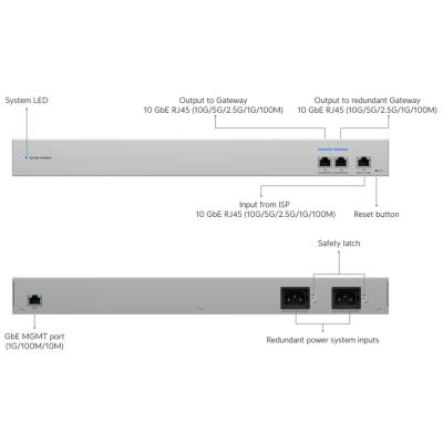 Ubiquiti UniFi WAN Switch RJ45 - Switch pro High Availability WAN, 3x 10GbE
