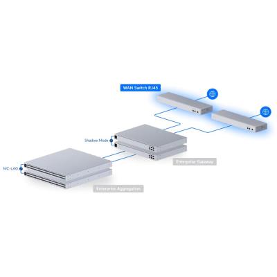 Ubiquiti UniFi WAN Switch RJ45 - Switch pro High Availability WAN, 3x 10GbE