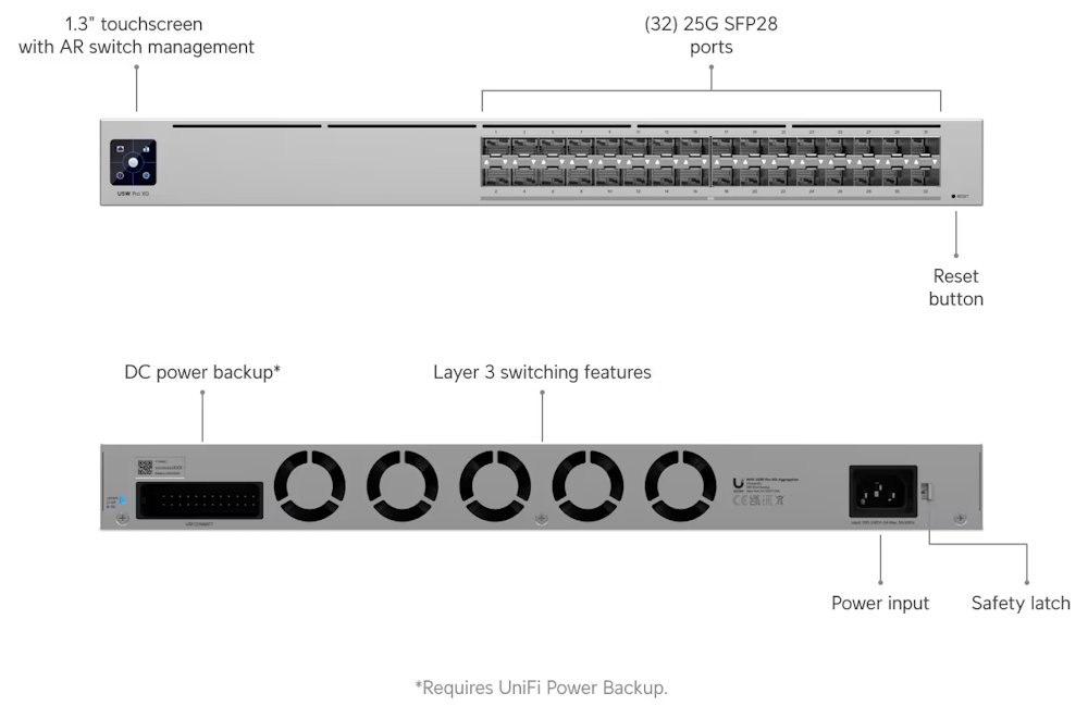 Ubiquiti UniFi Switch Pro XG Aggregation - 32x 25G SFP28 port