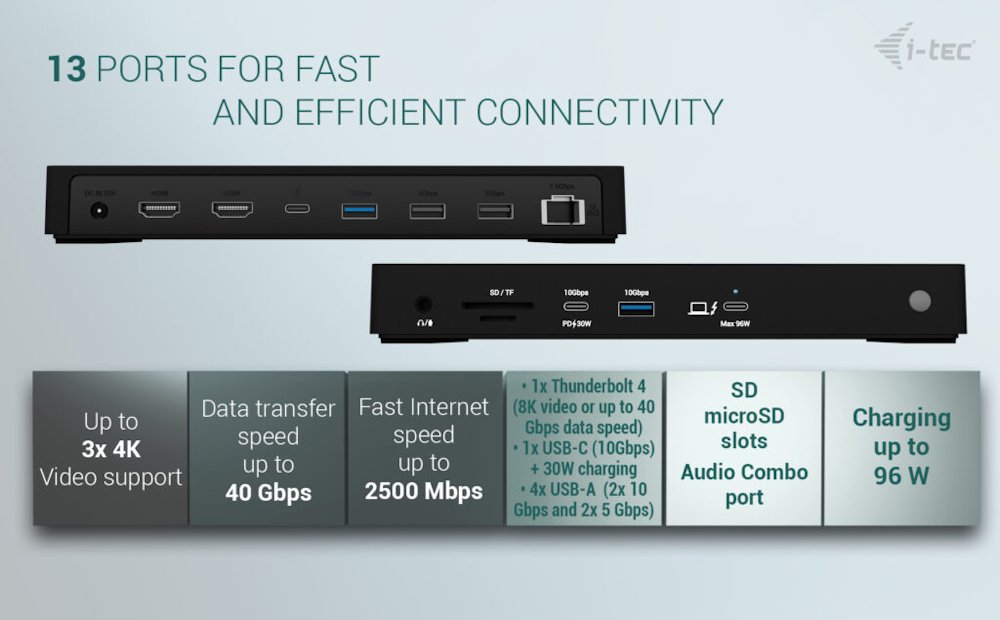 i-tec dokovací stanice Thunderbolt4 3x Display Docking Station, Power Delivery 96W