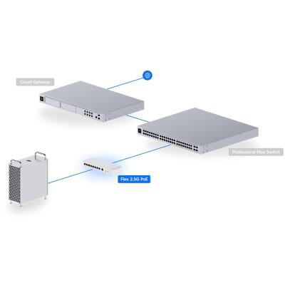 ROZBALENÉ - Ubiquiti UniFi Switch Flex 2.5G 8 PoE - 8x 2.5GbE, 1x 10GbE/ SFP+ port combo, PoE+++ In/PoE++ Out - Výprodej