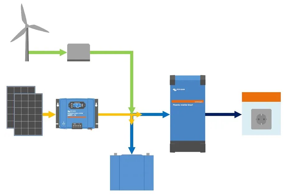 Victron měnič 12V/230V, 3000VA (2400W) Smart, čistá sinus