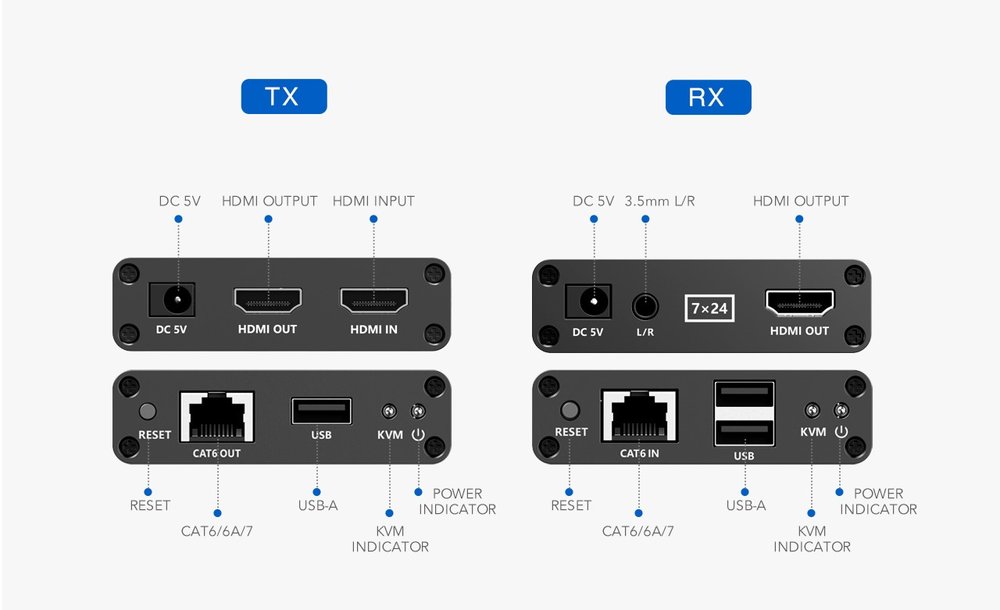 PremiumCord HDMI KVM extender 4K a FULL HD 1080p na 70m s přenosem USB