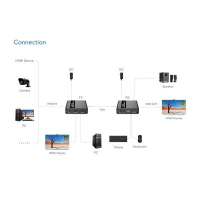 PremiumCord HDMI KVM extender 4K a FULL HD 1080p na 70m s přenosem USB