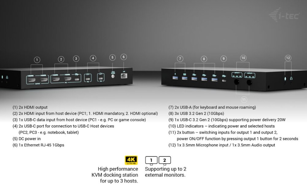 i-tec dokovací stanice USB-C KVM Docking station for 3 Hosts, Dual Display, Power Delivery 1x 92W/2x 65W