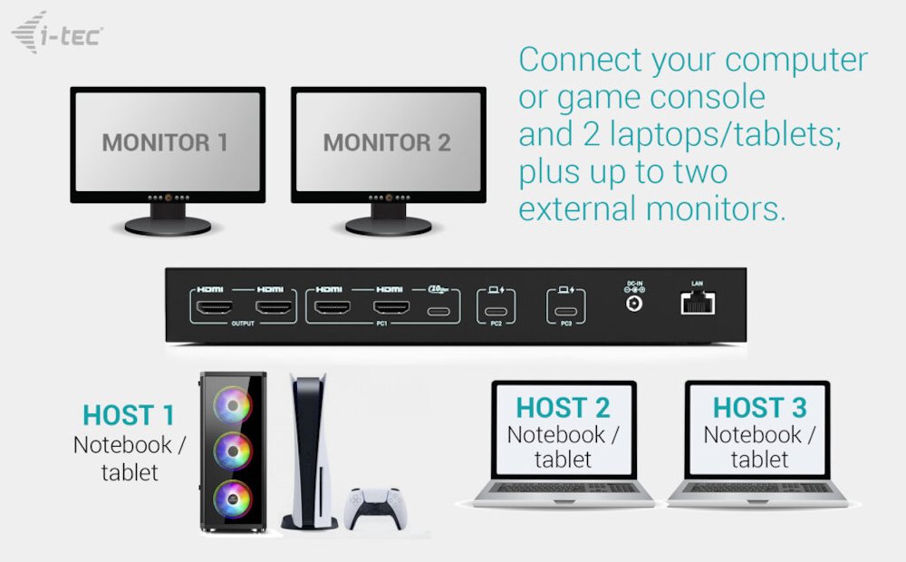 i-tec dokovací stanice USB-C KVM Docking station for 3 Hosts, Dual Display, Power Delivery 1x 92W/2x 65W