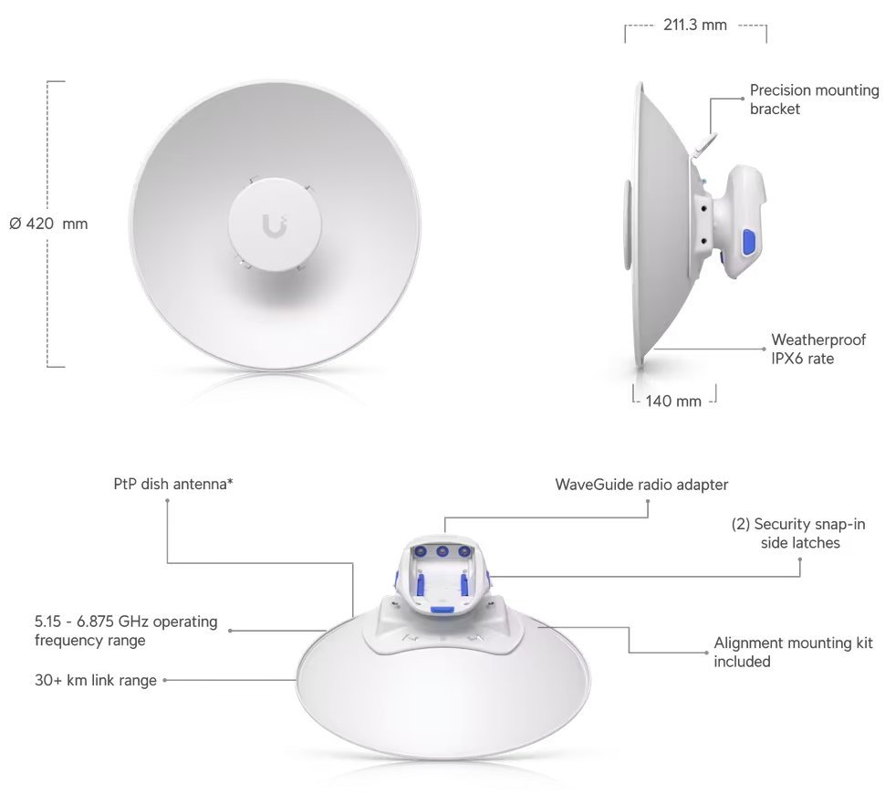 Ubiquiti UISP Dish Mini - Anténa, 5–7GHz, zisk 26dBi, pro Wave MLO5, Rocket Prism 5AC Gen2 a AirFiber 5XHD