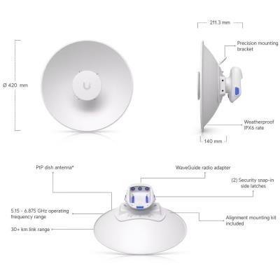 Ubiquiti UISP Dish Mini - Anténa, 5–7GHz, zisk 26dBi, pro Wave MLO5, Rocket Prism 5AC Gen2 a AirFiber 5XHD