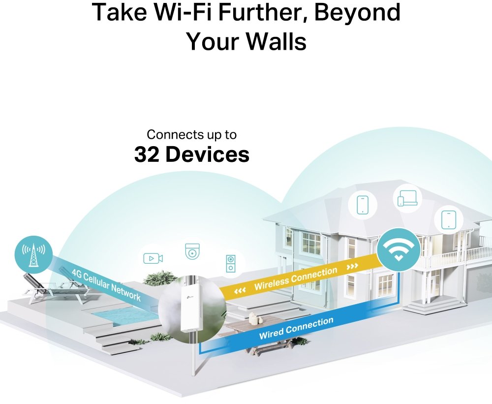TP-Link TL-MR100-Outdoor, 4G LTE venkovní router, 2.4GHz, 300Mbps, vestavěný slot pro SIM