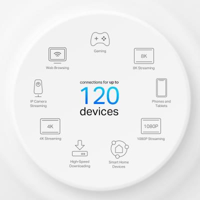 TP-Link Deco X10-4G AX1500 LTE Home Mesh Wi-Fi 6 jednotka, 300 Mbps 2.4GHz + 1201 Mbps 5GHz, 3x GLAN, SIM slot