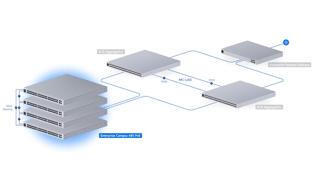 Ubiquiti UniFi Switch Enterprise Campus 48S PoE - 32x 10GbE, 16x 2.5GbE, 4x SFP28, Stacking, 48x PoE+++ (PoE 2150W)