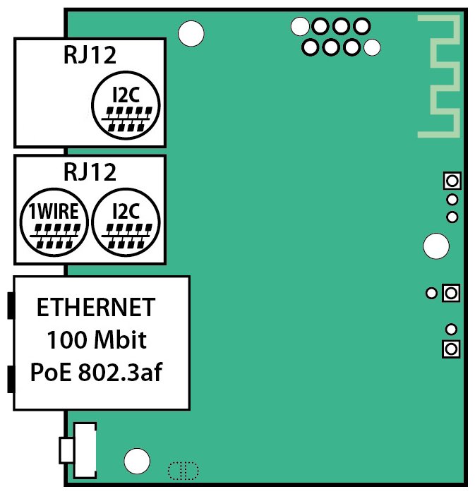 TINYCONTROL LK4mini I2C + I2C/1-Wire + držák na DIN lištu