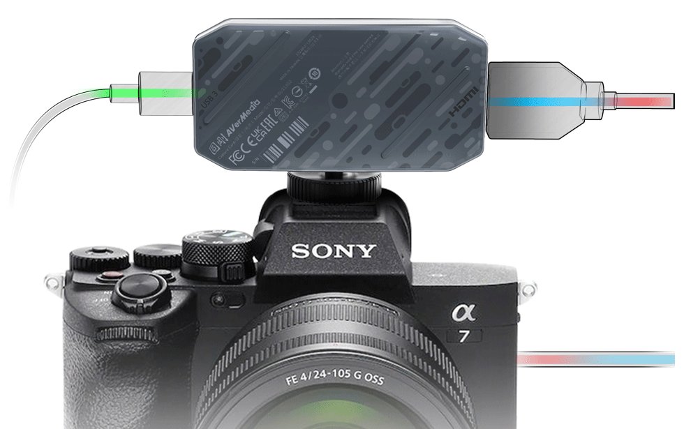 AVERMEDIA Live Streamer CAP 4K/ BU113G2