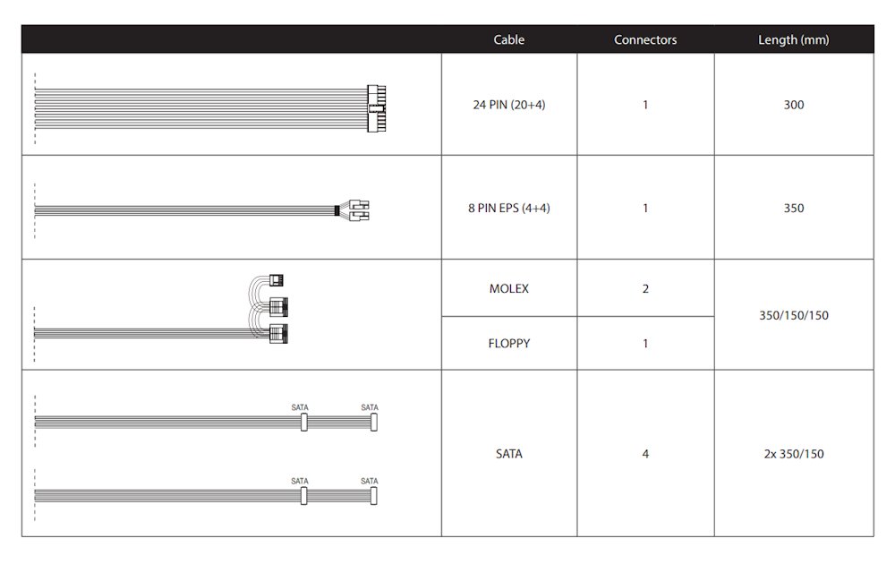 CHIEFTEC zdroj SMART GPF-300P/ 300W/ 8cm fan/ akt.PFC/ 85PLUS Bronze / bulk