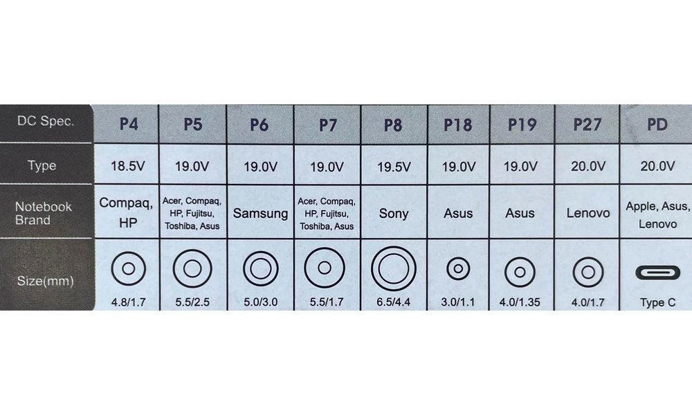 EUROCASE napájecí adaptér AD-820 (90W AC/DC)