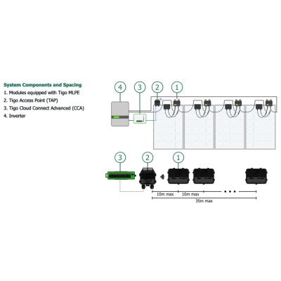 Tigo Energy TAP přístupový bod pro Cloud Connect Advanced (CCA)