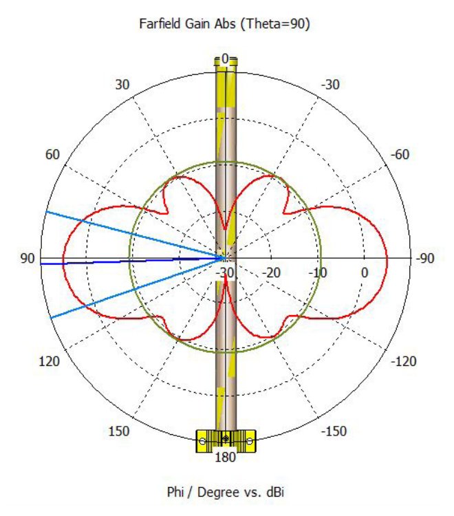 MikroTik Antenna kit LoRa, 6.5 dBi Omni, LoRa 824-960 MHz, SMA kabel