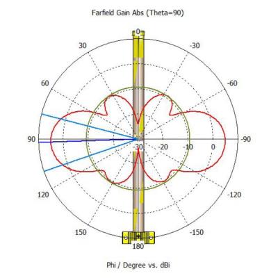 MikroTik Antenna kit LoRa, 6.5 dBi Omni, LoRa 824-960 MHz, SMA kabel