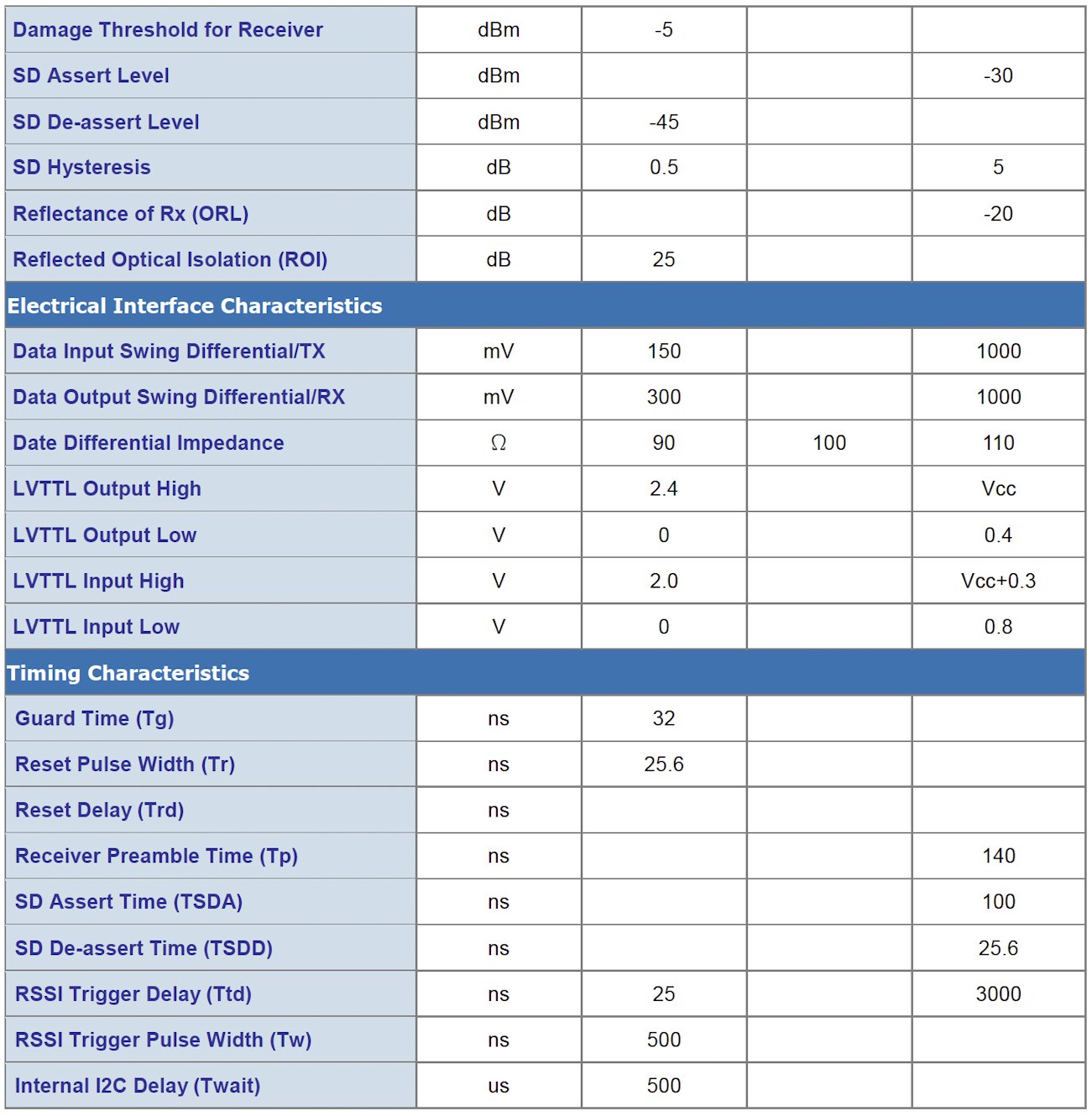 Planet XGPL-XGSFP-N1, OLT SFP+ Transciever, (ODN Class N1, Download 10G & Upload 10G/2.5G, TX: 1577nm, RX: 1270nm), 20km