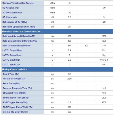 Planet XGPL-XGSFP-N1, OLT SFP+ Transciever, (ODN Class N1, Download 10G & Upload 10G/2.5G, TX: 1577nm, RX: 1270nm), 20km