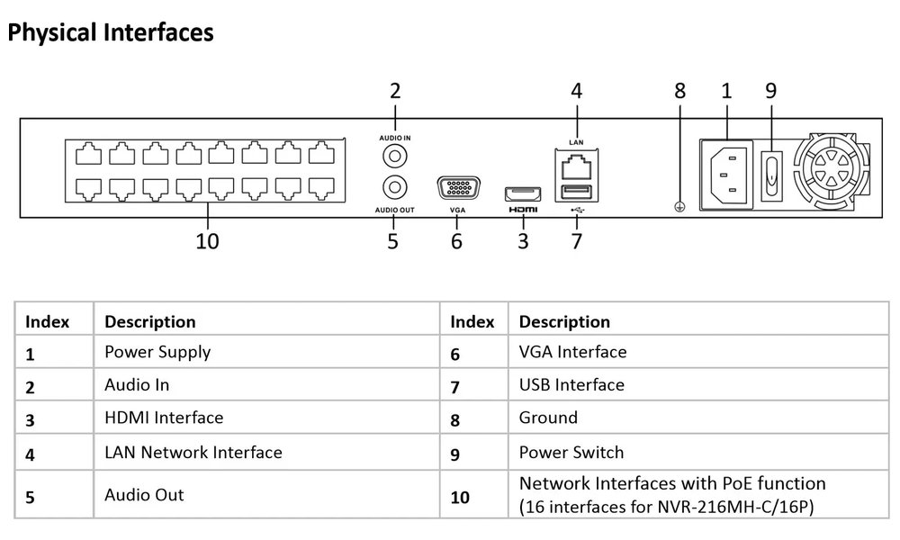 HiLook Powered by HIKVISION/ NVR-216MH-C/16P(D)/ 16 kamer/ 16x PoE/ 8Mpix/ HDMI/ VGA/ 2x USB/ LAN/ 2x SATA/ Kov