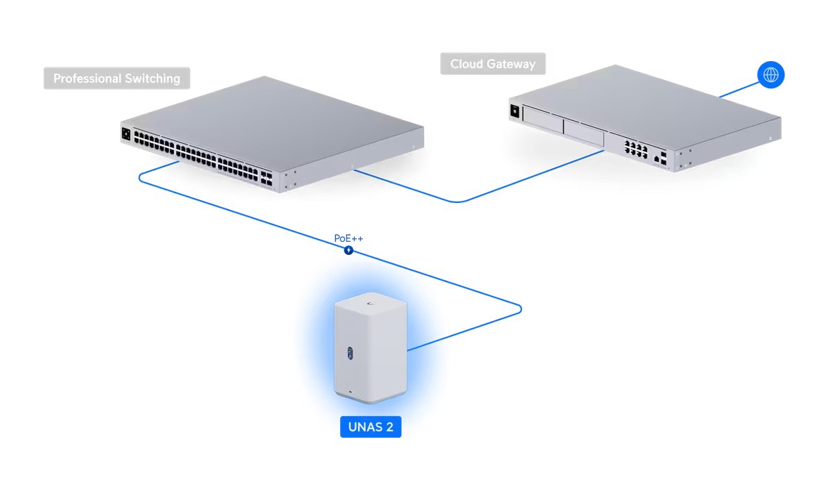 Ubiquiti UniFi UNAS 2 W - NAS server, 2x 3,5" slot HDD/SSD, RAID, 2.5GbE, 5Gbps USB-C, PoE++, bílý
