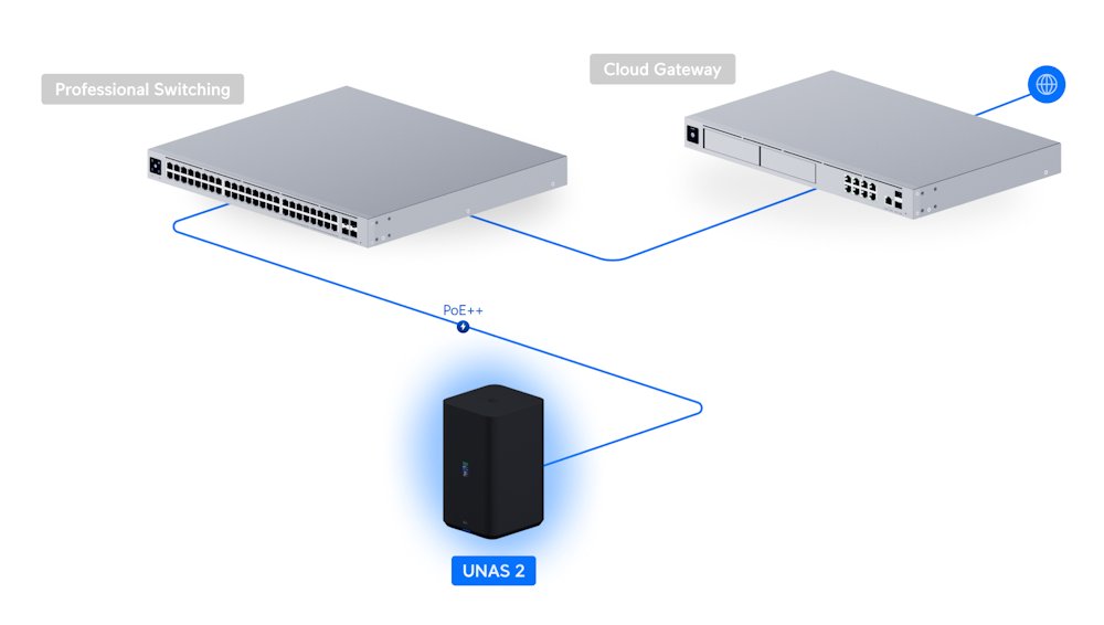 Ubiquiti UniFi UNAS 2 B - NAS server, 2x 3,5" slot HDD/SSD, RAID, 2.5GbE, 5Gbps USB-C, PoE++, černý