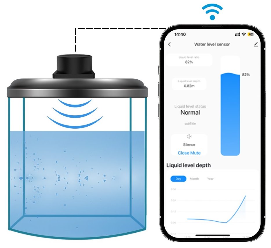 IMMAX NEO SMART ultrasonický snímač hladiny kapaliny, IP65, rozsah 5m, Wi-Fi, TUYA