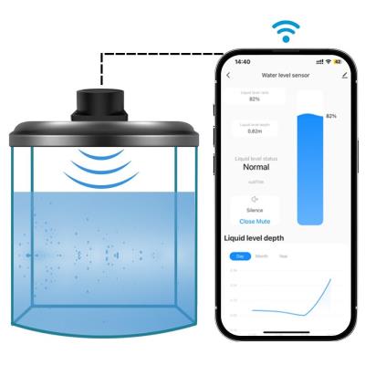 IMMAX NEO SMART ultrasonický snímač hladiny kapaliny, IP65, rozsah 5m, Wi-Fi, TUYA