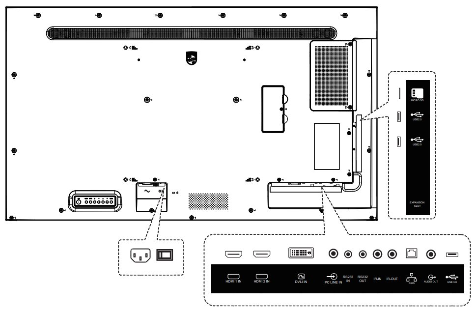Philips IPS panel – 43" D-LED displej, UHD rozlišení, IPS panel, jas 400 cd/m2, provoz 16/7, Android 10