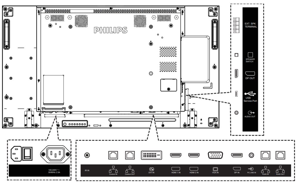 Philips Video Wall IPS panel – 49" D-LED displej, FHD rozlišení, IPS panel, jas 500 cd/m2, Video Wall, provoz 24/7