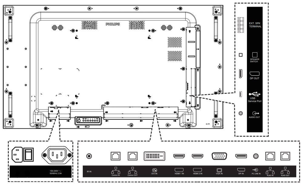 Philips Video Wall IPS panel – 55" LED displej, FHD rozlišení, jas 700 cd/m2, rámeček 0.88 mm, provoz 24/7