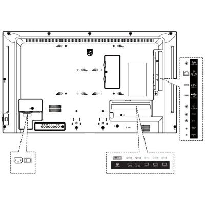 Philips IPS panel – 32" D-LED displej, FHD rozlišení, IPS panel, jas 400 cd/m2, provoz 24/7