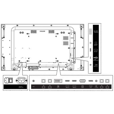 Philips Video Wall IPS panel – 55" LED displej, FHD rozlišení, jas 700 cd/m2, rámeček 0.88 mm, provoz 24/7
