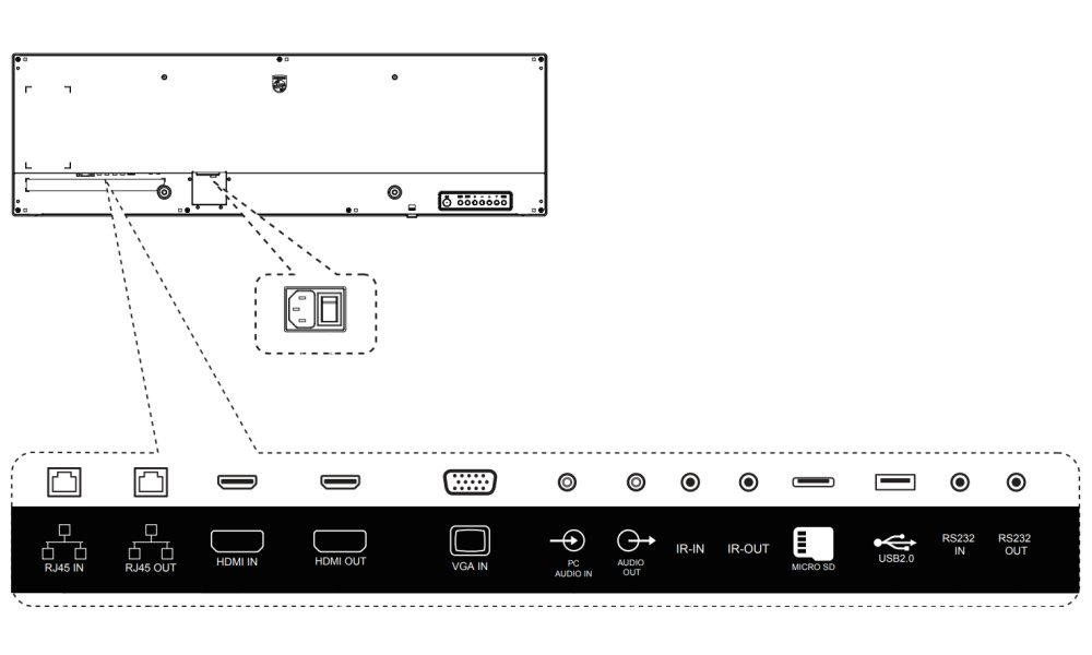 Philips IPS panel – 37" D-LED displej, rozlišení 1920×540, jas 700 cd/m2, AN, provoz 24/7