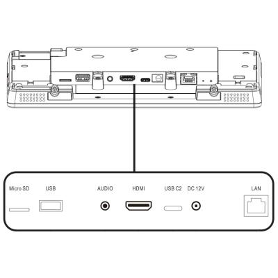 Philips IPS panel – 10" E-LED dotykový displej, jas 350 cd/m2, kamera/NFC, provoz 24/7