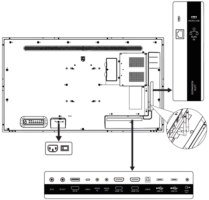 Philips panel –  55", VA - UHD, 24/7, 450 / 500cd, anti-glare, anti-fingerprint, HDMI, DP, USB, GLAN