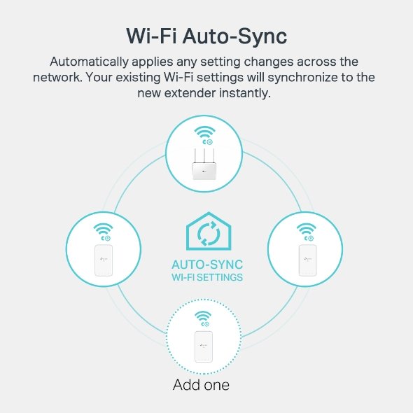 TP-Link TL-WPA7517KIT Sada adaptérů AV1000 Gigabit Powerline AC Wi-Fi