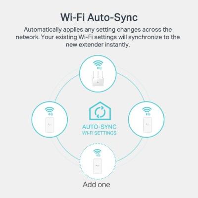 TP-Link TL-WPA7517KIT Sada adaptérů AV1000 Gigabit Powerline AC Wi-Fi
