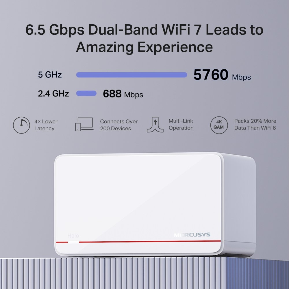 TP-Link Mercusys Halo H37BE(2-pack) WiFi systém, WiFi 7, BE6500, 2x 2,5GWAN/LAN, 1x GWAN/GLAN, 2ks v balení